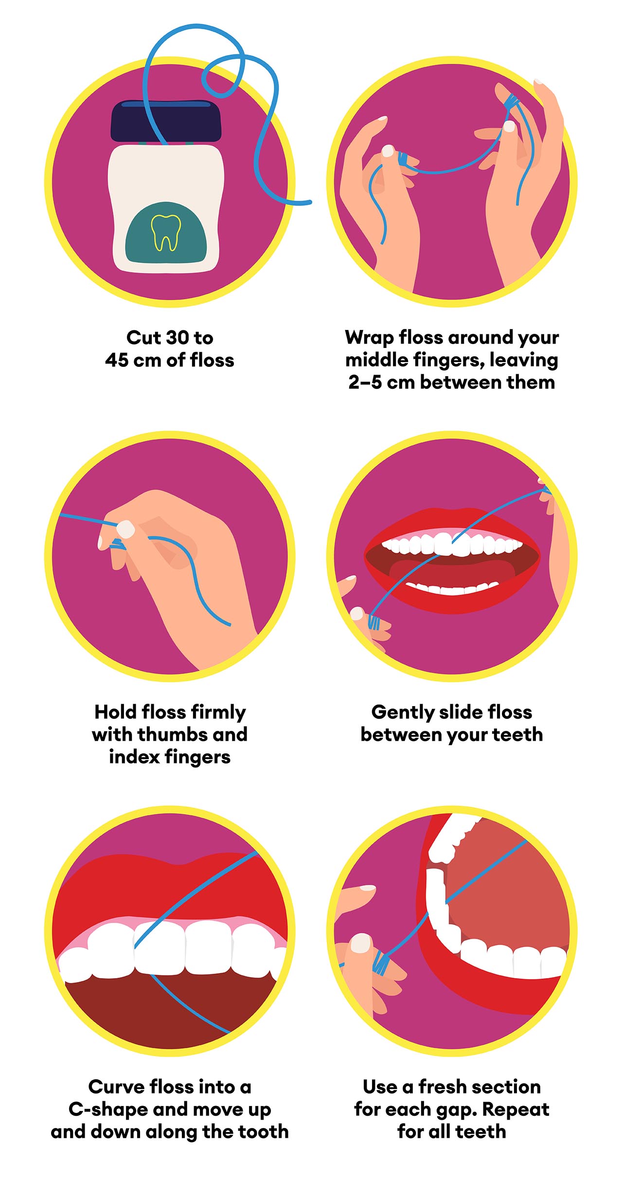 Step-by-step flossing instructions: cut 30-40cm of floss, wrap floss around fingers leaving 2-5cm of floos betweeen them, hold floss firmly, gently slide floss between your teeth, curve floss into a C-shape around your tooth and gently move up and down, use a fresh section for each gap, repeat between all teeth. 